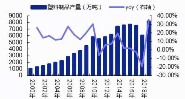  全球塑胶原料「全球塑胶原料厂家排名」-第2张图片-济宁荣昌木业网