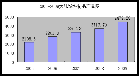  全球塑胶原料「全球塑胶原料厂家排名」-第1张图片-济宁荣昌木业网