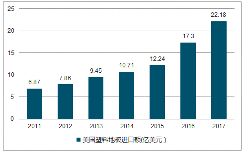  全球塑胶原料「全球塑胶原料厂家排名」-第3张图片-济宁荣昌木业网