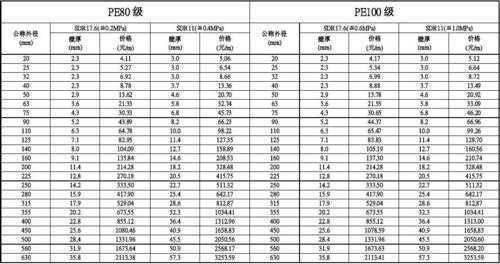 pe价格 聚乙烯颗粒价格-第1张图片-济宁荣昌木业网