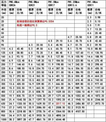 pe价格 聚乙烯颗粒价格-第2张图片-济宁荣昌木业网