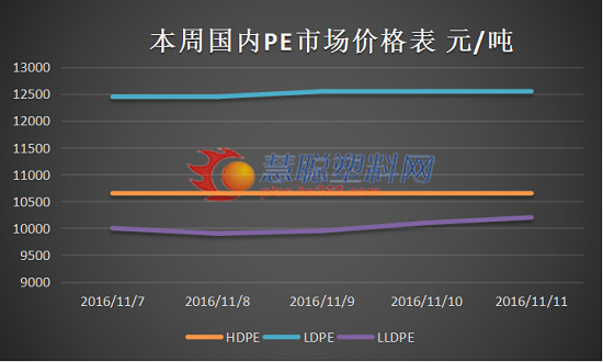 PE期货有几年了（期货pe是不是塑料）-第2张图片-济宁荣昌木业网