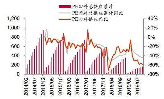 PE期货有几年了（期货pe是不是塑料）-第3张图片-济宁荣昌木业网