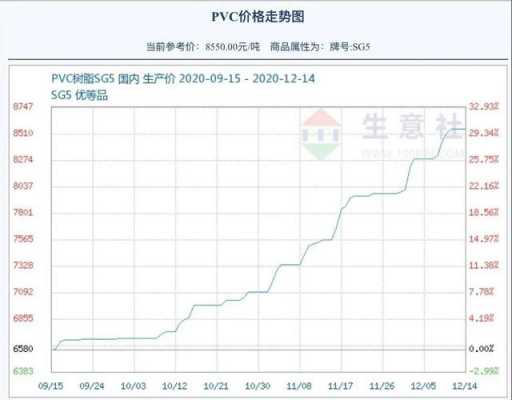 现在塑胶价格行情,塑胶价格今日价格 -第2张图片-济宁荣昌木业网