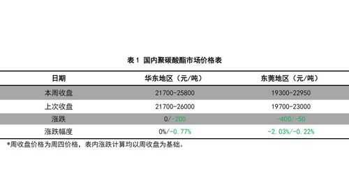 塑胶PC行情网-第1张图片-济宁荣昌木业网