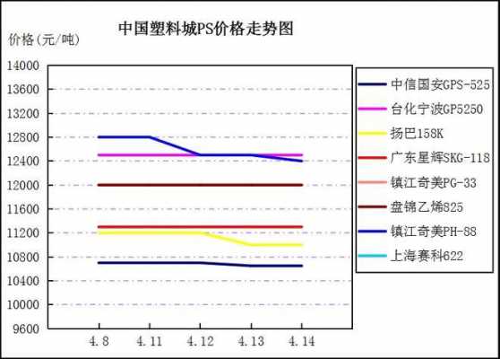 塑胶PC行情网-第3张图片-济宁荣昌木业网