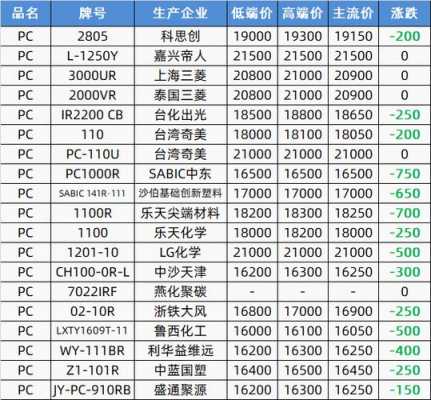 塑胶PC行情网-第2张图片-济宁荣昌木业网