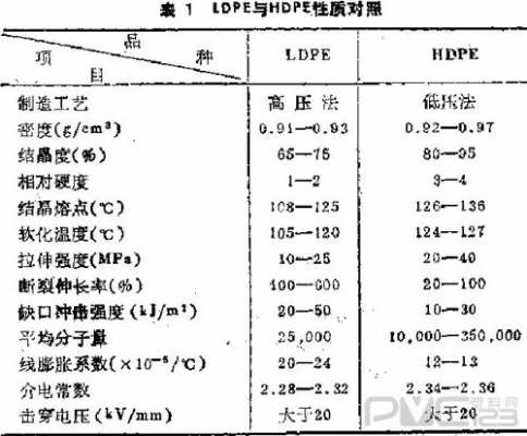 怎么区分ldpe和hdpe pe和hdpe-第1张图片-济宁荣昌木业网