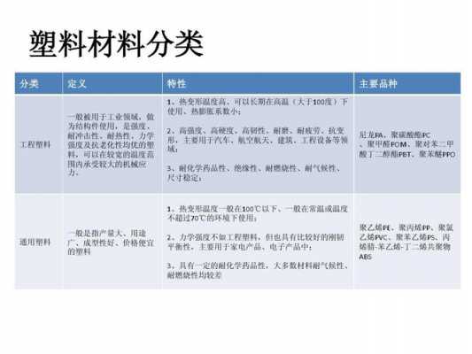 混合塑料的寿命是多少年 pppe混合塑料有什么性能-第1张图片-济宁荣昌木业网