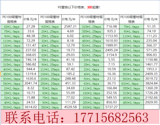 pe和pp最新报价-第2张图片-济宁荣昌木业网