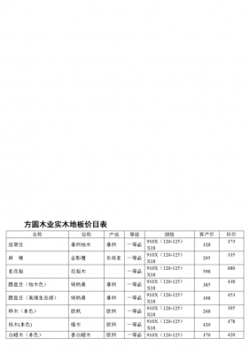 木质板材价格表（木质板材价格表图片）-第1张图片-济宁荣昌木业网