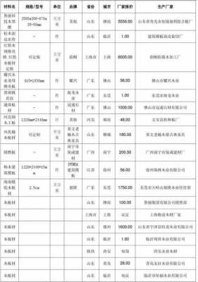 木质板材价格表（木质板材价格表图片）-第2张图片-济宁荣昌木业网