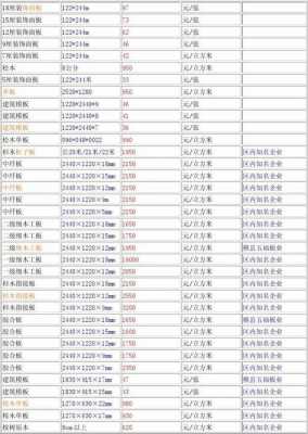 木质板材价格表（木质板材价格表图片）-第3张图片-济宁荣昌木业网