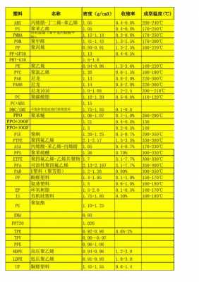  asa塑胶密度「塑料密度表大全ppt」-第1张图片-济宁荣昌木业网