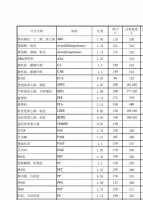  asa塑胶密度「塑料密度表大全ppt」-第3张图片-济宁荣昌木业网