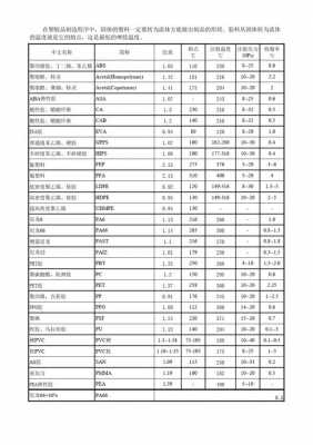  asa塑胶密度「塑料密度表大全ppt」-第2张图片-济宁荣昌木业网