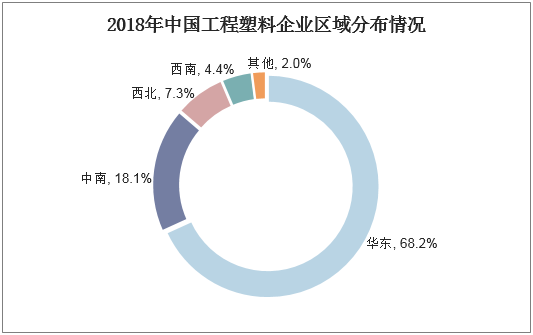 中国塑胶市场-中国塑胶生产厂-第3张图片-济宁荣昌木业网