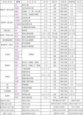 塑胶原料特性有哪些-塑胶原料特性-第2张图片-济宁荣昌木业网