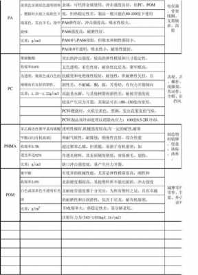 塑胶原料特性有哪些-塑胶原料特性-第3张图片-济宁荣昌木业网