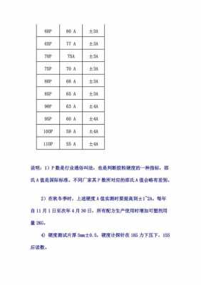 塑胶硬度测试标准规范 塑胶硬度测试-第2张图片-济宁荣昌木业网