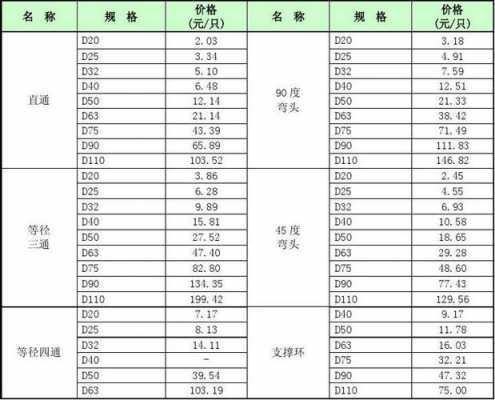  ppe塑胶价格「塑胶pp原料实时报价」-第3张图片-济宁荣昌木业网