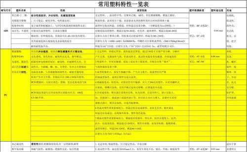 如何识别各种塑胶塑料,如何识别各种塑胶塑料的优劣 -第3张图片-济宁荣昌木业网