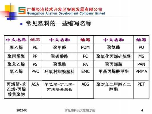 如何识别各种塑胶塑料,如何识别各种塑胶塑料的优劣 -第2张图片-济宁荣昌木业网