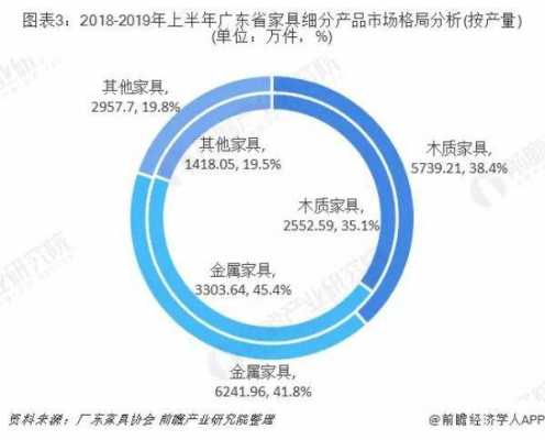  广东木质家具出口总额「广东省木质家具出口贸易现状」-第1张图片-济宁荣昌木业网