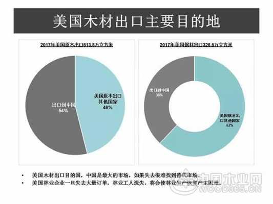 贸易战木质是什么意思-第1张图片-济宁荣昌木业网