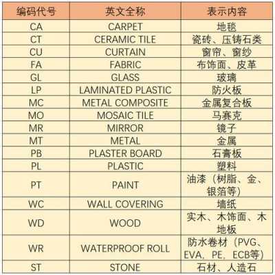  木质配件英文「木具英文」-第2张图片-济宁荣昌木业网