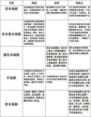 木质材料的不足与建议,木材材料的优缺点 -第1张图片-济宁荣昌木业网