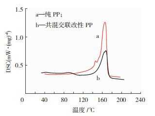 pppe共混,pppe共混改性实验报告 -第3张图片-济宁荣昌木业网