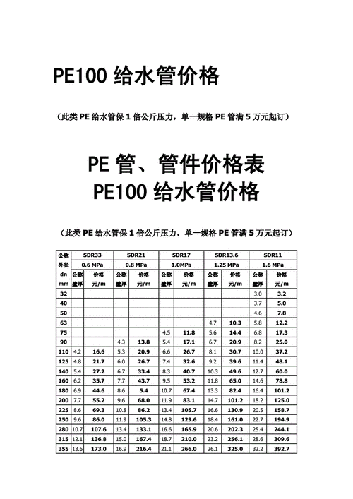  pe的报价「pe价格最新价格」-第1张图片-济宁荣昌木业网