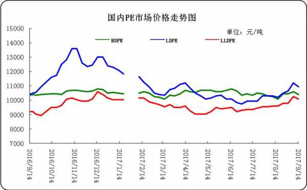 现货pe今日价格_pe现货最新价格行情-第1张图片-济宁荣昌木业网