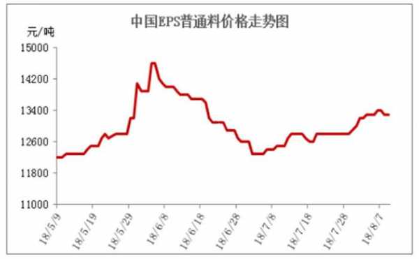 现货pe今日价格_pe现货最新价格行情-第3张图片-济宁荣昌木业网