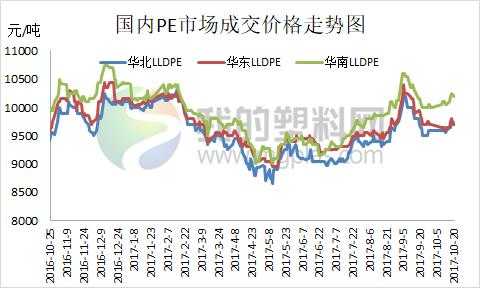 现货pe今日价格_pe现货最新价格行情-第2张图片-济宁荣昌木业网