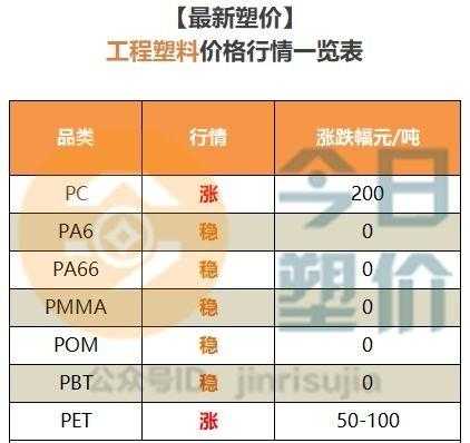 2020再生PE行情,再生最新pet价格 -第2张图片-济宁荣昌木业网