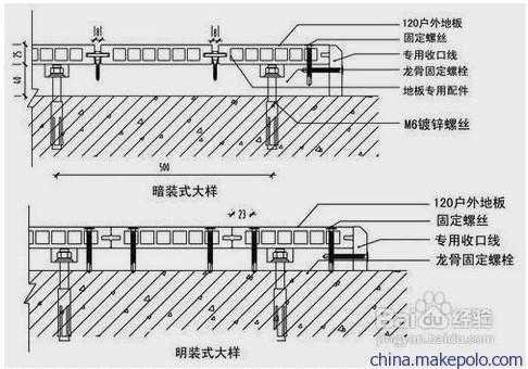 木塑板单工线条（木塑板施工流程）-第3张图片-济宁荣昌木业网