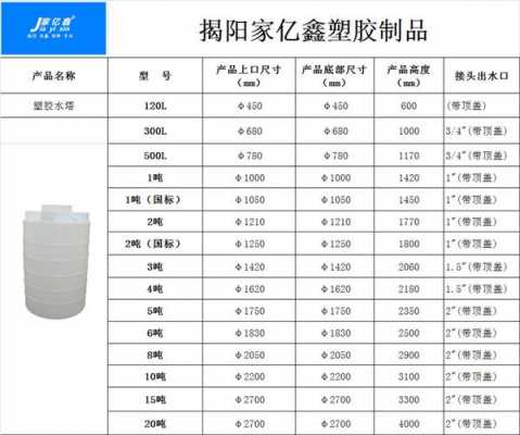 出厂价pe桶质高价低,pe大桶价格 -第1张图片-济宁荣昌木业网