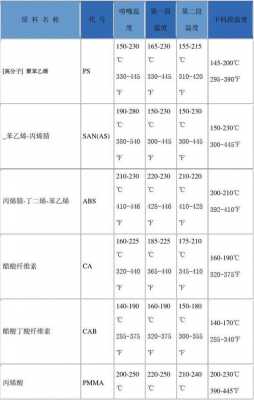 塑胶成型温度（塑胶成型温度模温）-第1张图片-济宁荣昌木业网