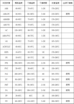 塑胶成型温度（塑胶成型温度模温）-第3张图片-济宁荣昌木业网