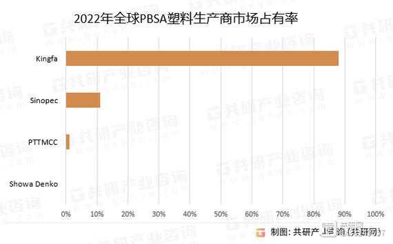 全球塑胶网的网址-第3张图片-济宁荣昌木业网