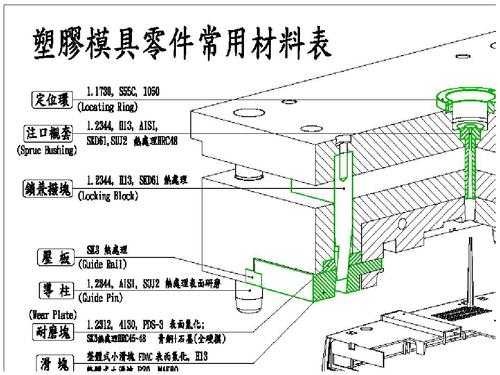  塑胶模具号码「塑料模具用零件型号」-第1张图片-济宁荣昌木业网