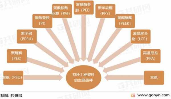 进口pe塑料价格走势,pes塑料价格查询 -第1张图片-济宁荣昌木业网