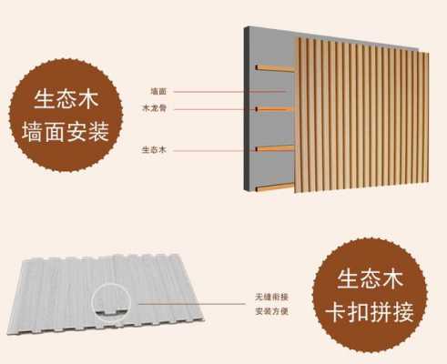  大冶市木塑墙板线条加盟「木塑墙板施工工艺」-第1张图片-济宁荣昌木业网