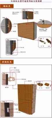  大冶市木塑墙板线条加盟「木塑墙板施工工艺」-第3张图片-济宁荣昌木业网