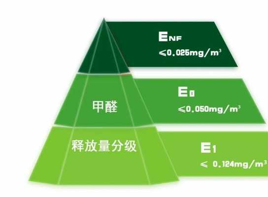 木质释放,木头释放甲醛年限 -第2张图片-济宁荣昌木业网