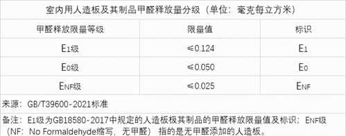 木质释放,木头释放甲醛年限 -第1张图片-济宁荣昌木业网