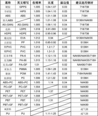  各种塑胶的价格「塑胶种类和价格」-第2张图片-济宁荣昌木业网