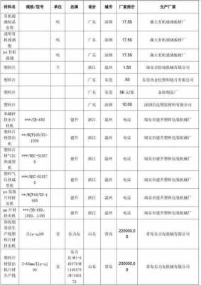  各种塑胶的价格「塑胶种类和价格」-第3张图片-济宁荣昌木业网